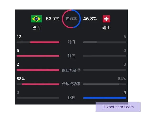 世界杯赛事胜负预测技巧分析及热门竞猜推荐策略