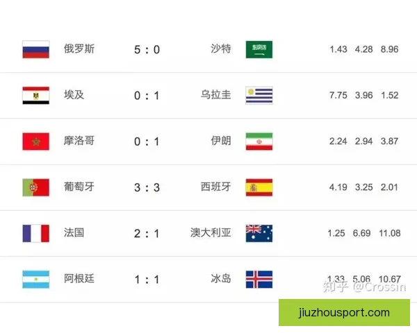 世界杯赛事赔率解析与热门体育竞猜趋势全面解读