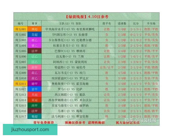 世界杯竞猜赔率最新解析及热门赛事胜负趋势全面预测